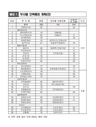 울산 민간 불꽃축제에 구청 직원 대거 동원…논란 일자 축소