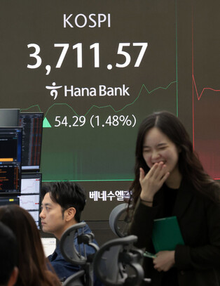 KOSPI soars