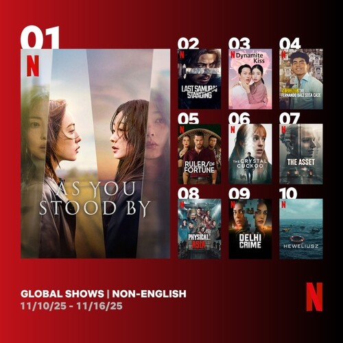 Kdrama series about domestic violence tops Netflix show rankings