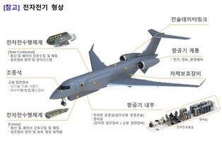 Project launched to develop electronic warfare aircraft for deployment in 2034