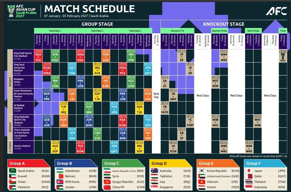 2027 FC 아시안컵 경기 일정 및 경기장. [AFC 제공. 재판매 및 DB 금지]