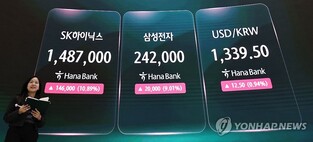 S. Korean won sharply weakens against U.S. dollar