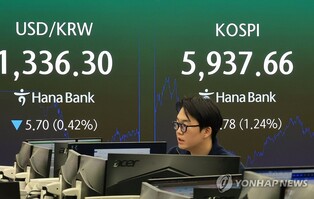 S. Korean won gains slightly against U.S. dollar after Fed holds rates