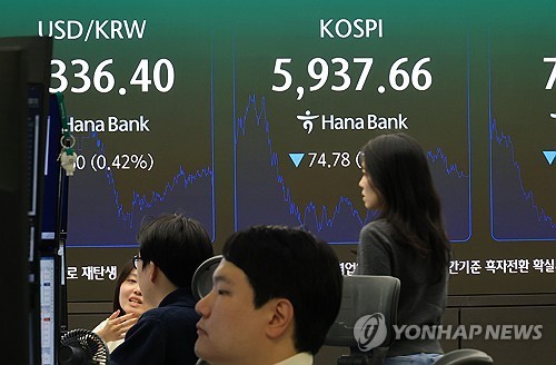 Financial data is shown on a screen in the dealing room of Hana Bank in central Seoul after the market opened on Oct. 29, 2026. (Yonhap)